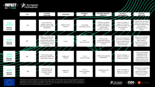 IMPACT EdTech 2